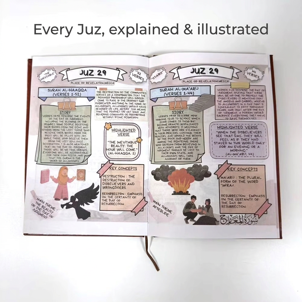 Every juz explained and illustrated – inside pages